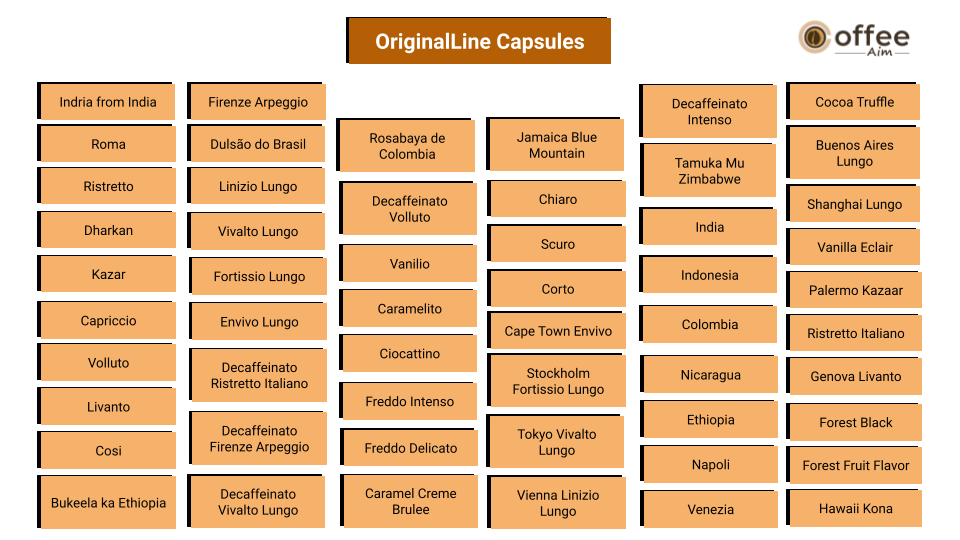  OriginalLine Capsules