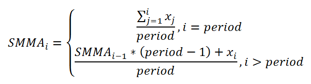 فرمول محاسبه میانگین متحرک هموار (SMMA)