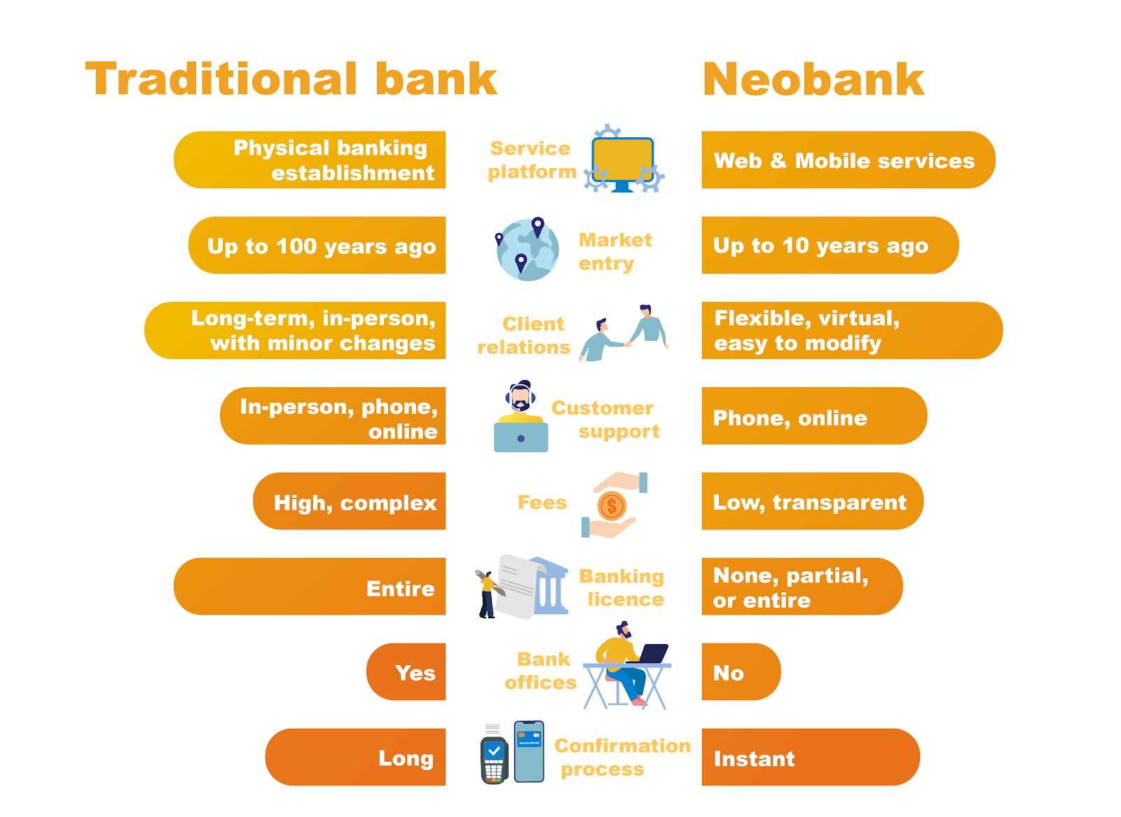 Banking beyond physical walls. Neo Banks: Future or Fad? - The Strategy  Story