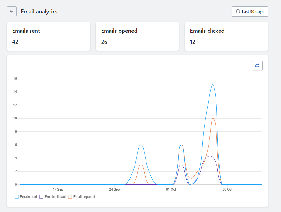 Email Analytics Page