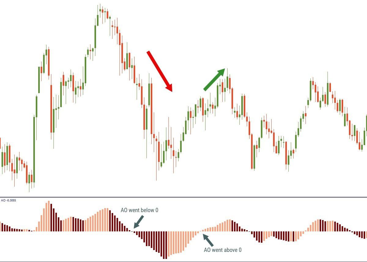 Gráfico, HistogramaDescrição gerada automaticamente