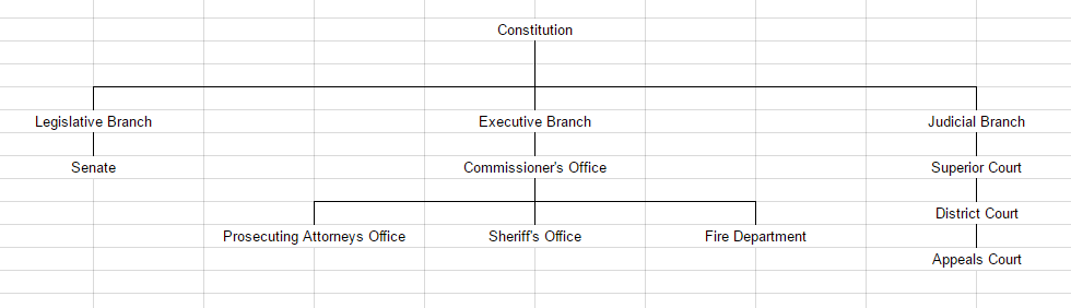 Identity Government Structure.PNG