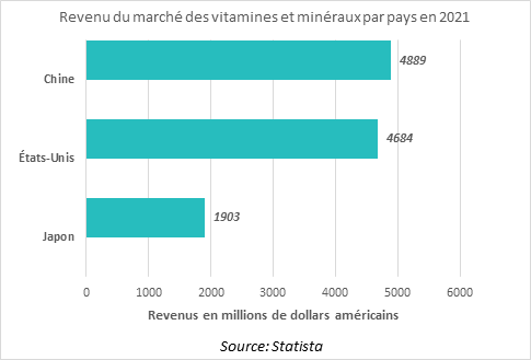 vitamines, compléments alimentaires, minéraux, vitamine, santé