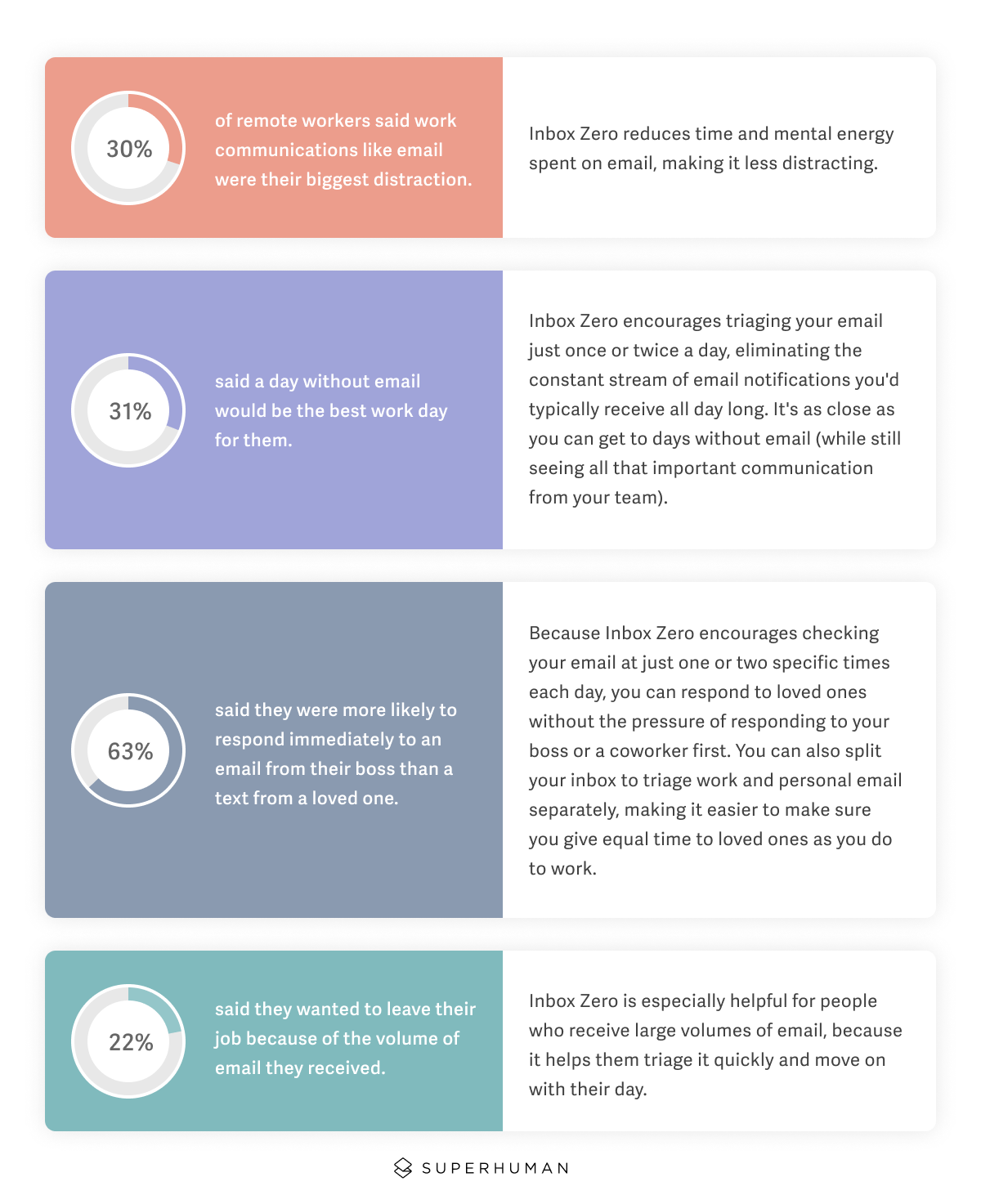 How can the Inbox Zero method help my team work better