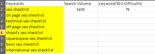 List of keywords with search volume and difficulty