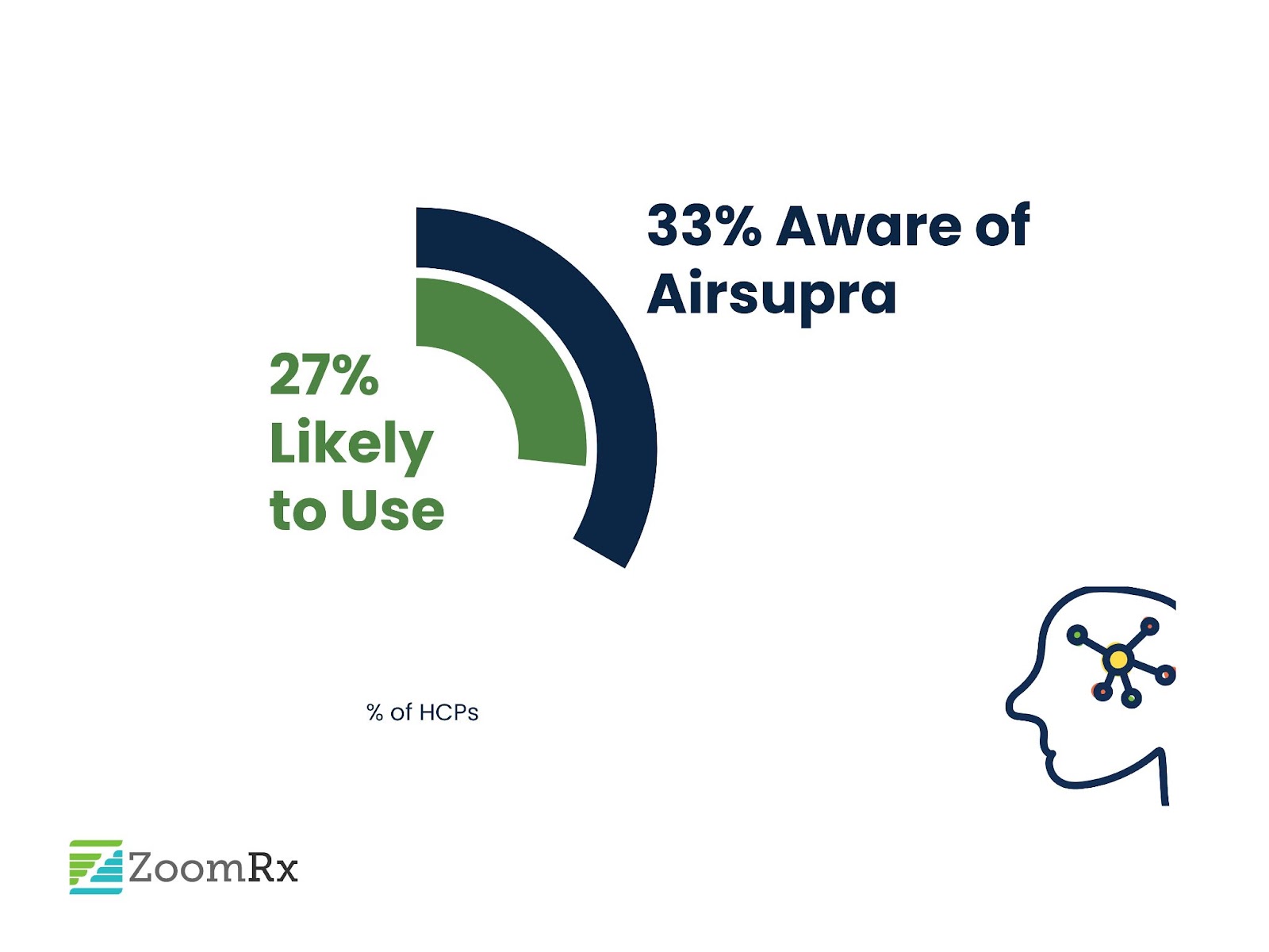 Airsupra: The Rescue Inhaler That Helps Manage Asthma Symptoms