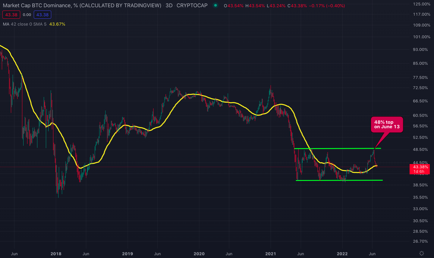 bitcoin_dominance