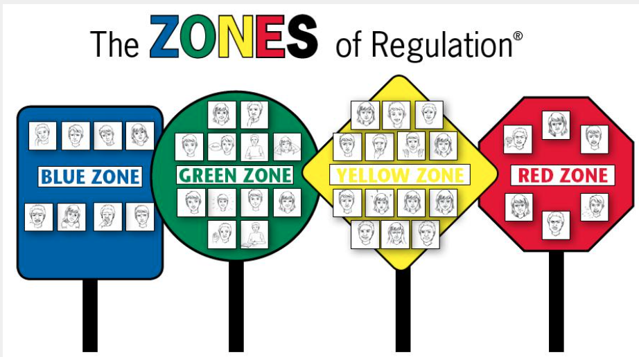 zone sign feelings image zone sign feelings image