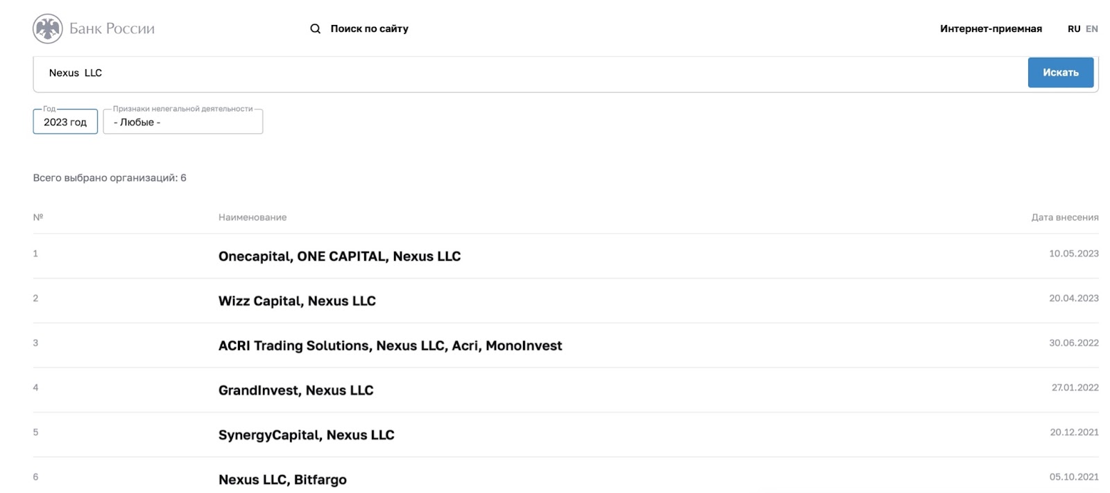 NordCapital: отзывы клиентов о работе компании в 2023 году