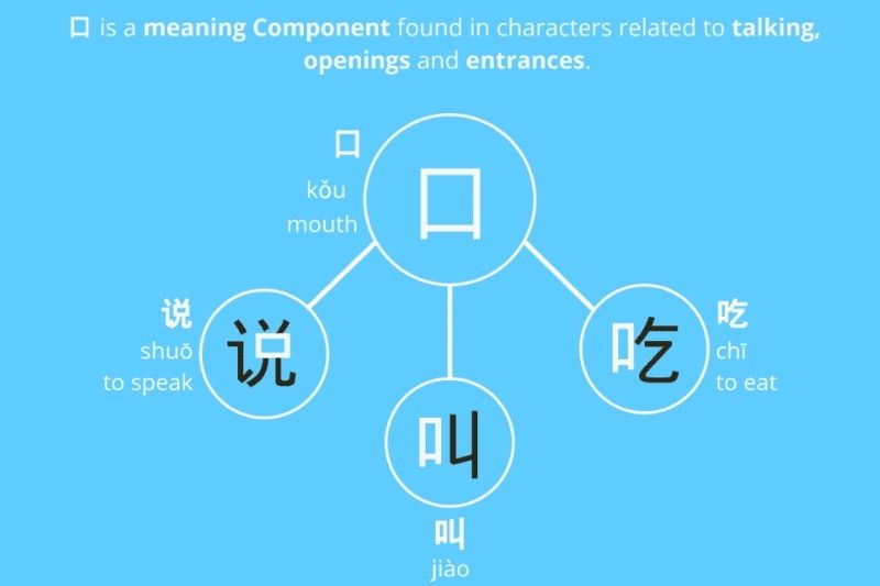 How to learn Mandarin easily - component tips