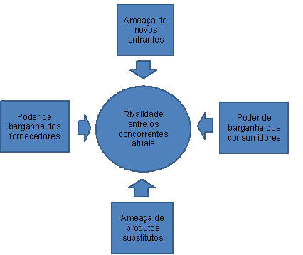 D:\Documents\UNIMEP\2011\PPGEP\ROGERIO MORAIS\DEFESA ROGÉRIO\Fig 1.tif