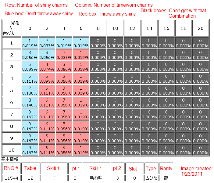 Mhp3rd Charm Formula And Information