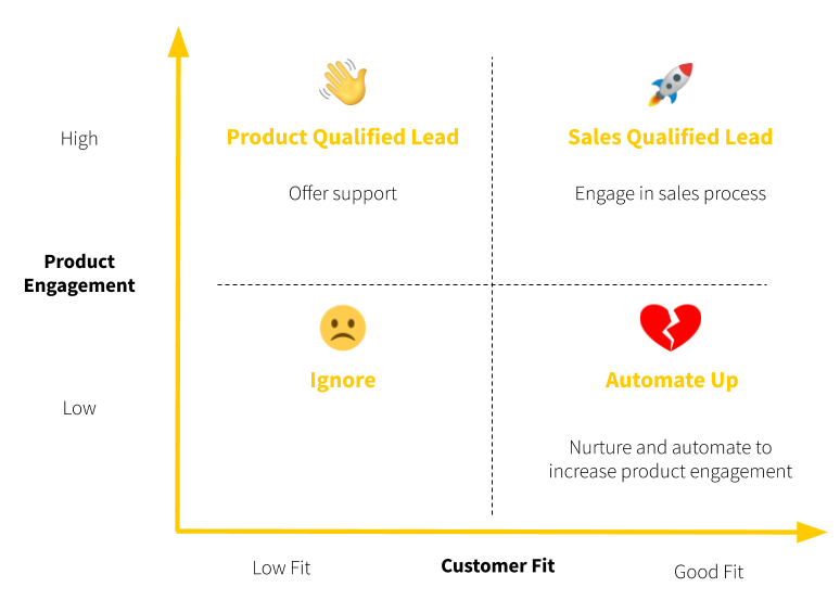 A four-by-four matrix of product management and customer fit