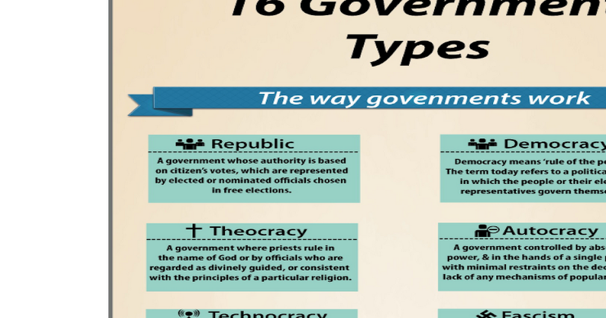 Types of Government Infographic - Google Docs