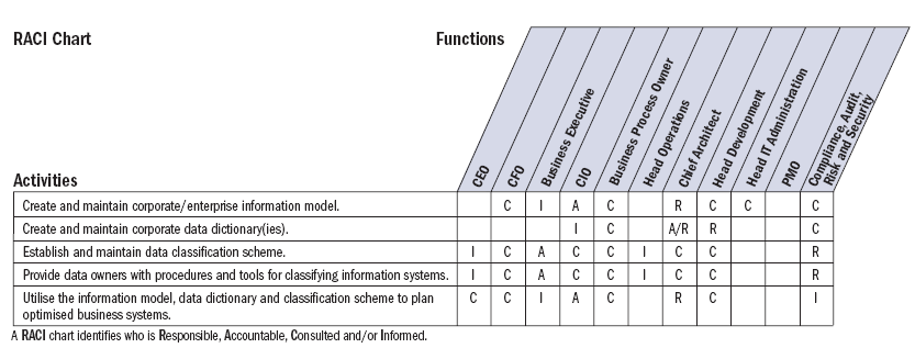 RACI Matrix 2.PNG