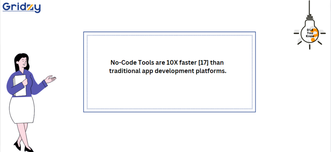 What is Web App Development?
