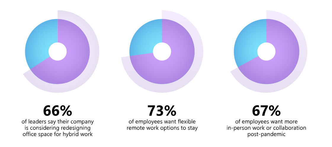 The Work Trend Index survey