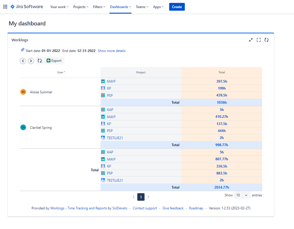 Jira time tracking reports by user