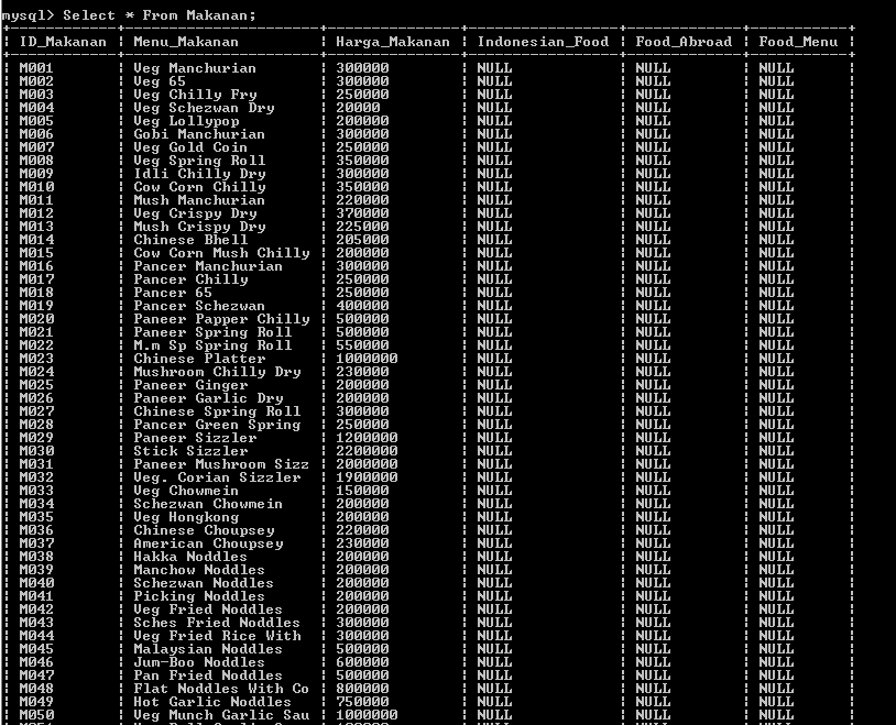 C:\Users\Aras\Documents\Tugas semester 1\Basis data\Tugas besar\5 Alter Table, Add, Drop\Drop\Drop 13.PNG