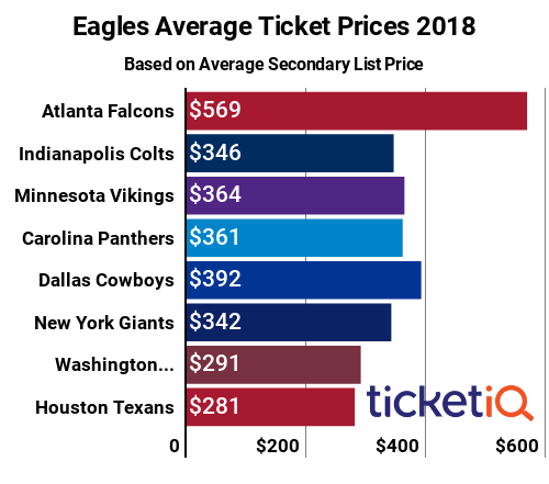 atlanta falcons average ticket price
