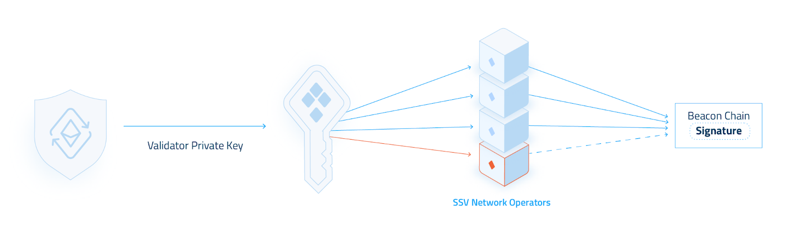 Https ssv uz. SSV прогноз. Mobile Network infrastructure. Network Operators Group. SSV Ulm Fantasy logo.