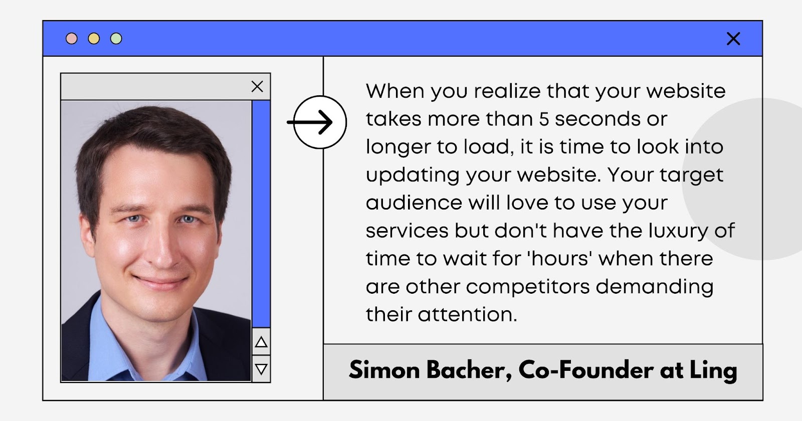 Simon Bacher, Co-Founder At Ling, Shares His Expertise On Best Practices To Follow Relating To Websites And User Experience. 