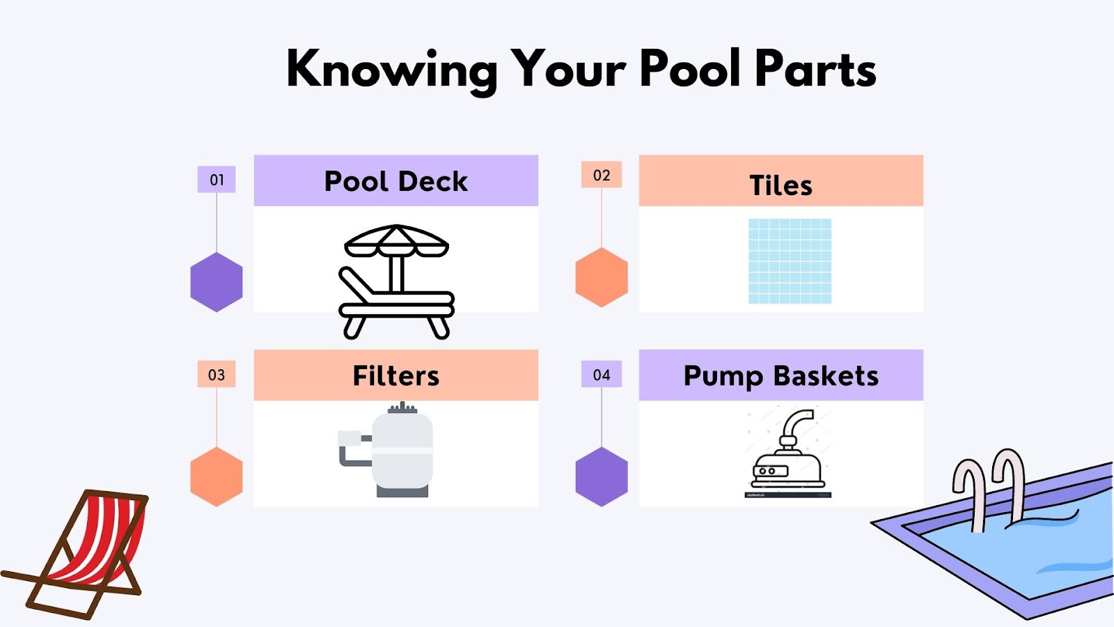 Know Your Pool Parts