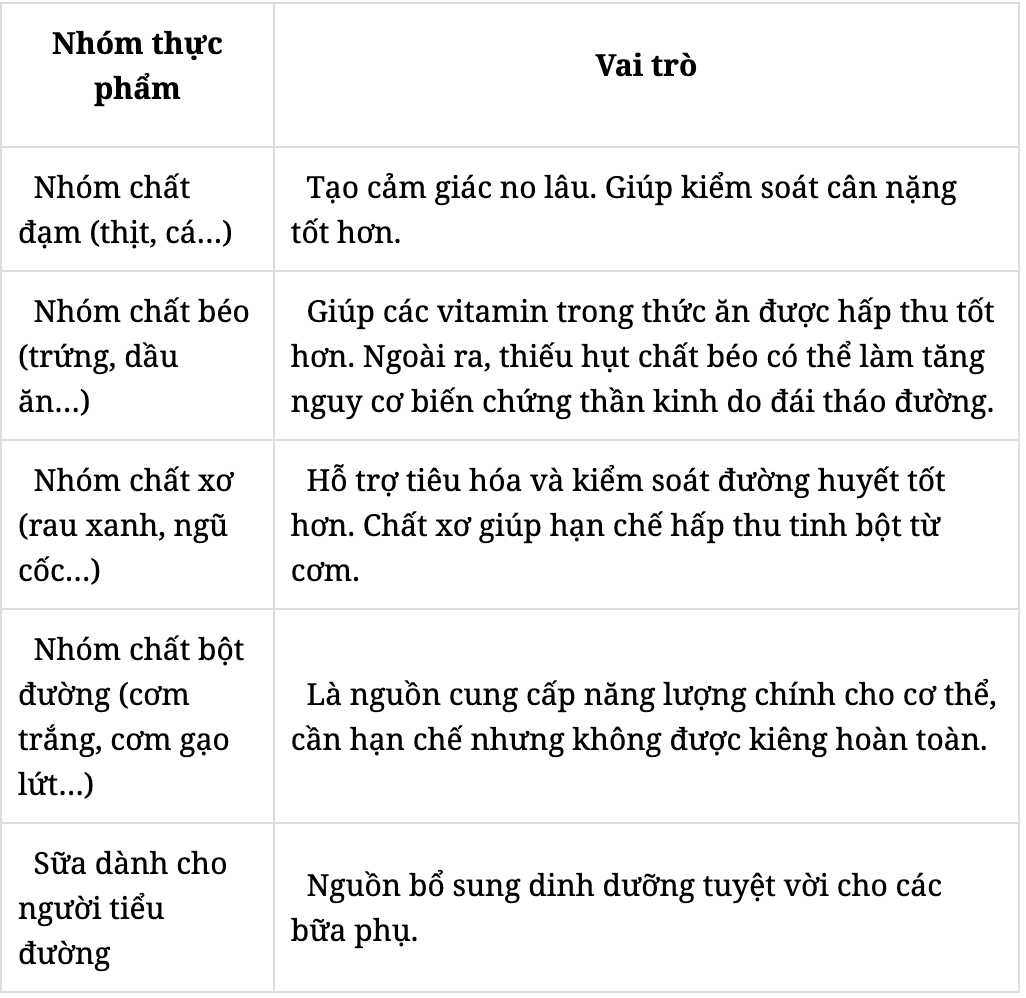 trị bệnh tiểu đường tận gốc