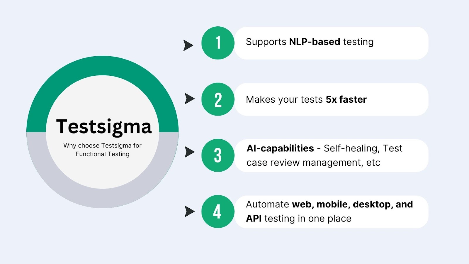  Testsigma - Best Functional Testing Tool