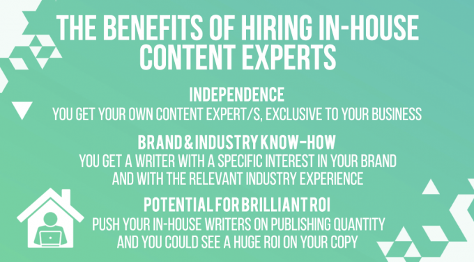 Hire A Content Writer - In-House Writer