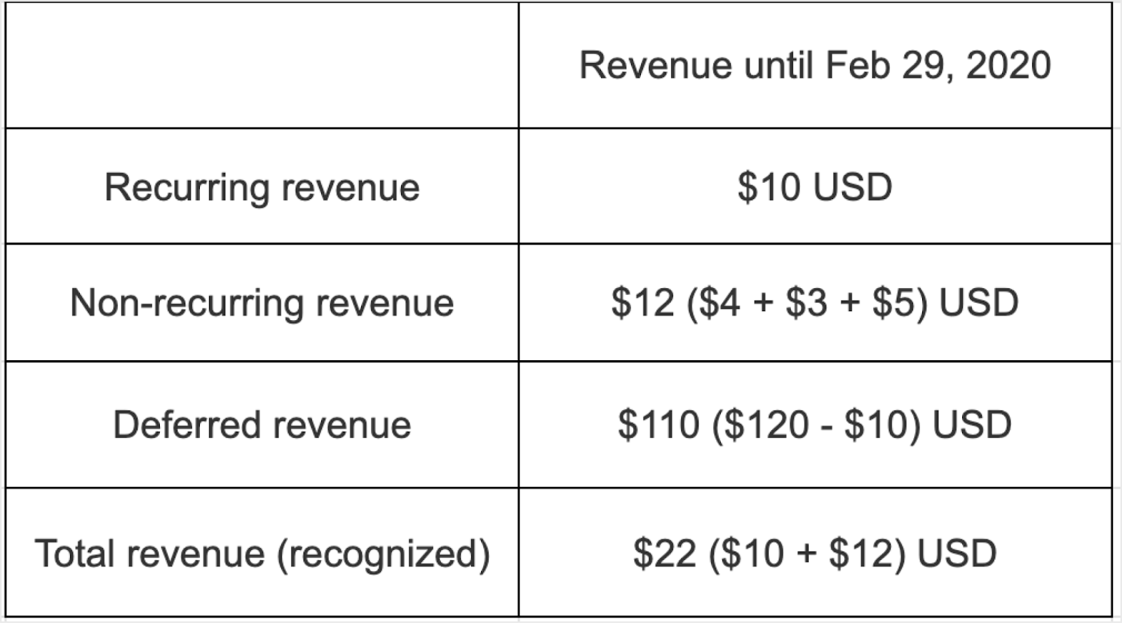 SaaS 102 #2 How to Evaluate a Good SaaS Company