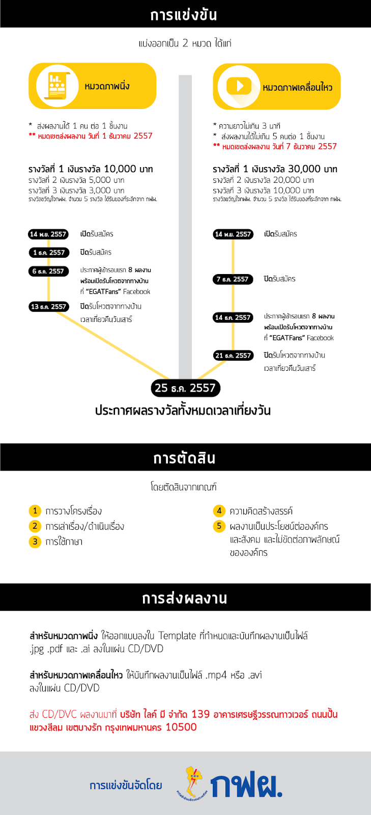 กติกาการสมัคร