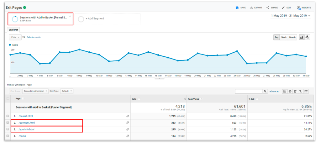 exit pages google analytics