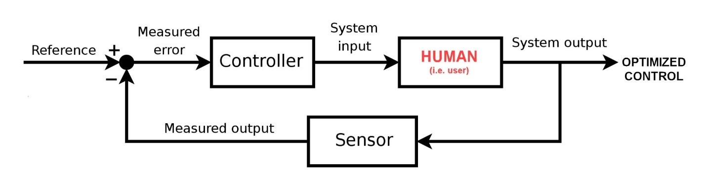 Diagram
Description automatically generated