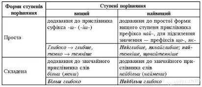 ÐšÐ°Ñ€Ñ‚Ð¸Ð½ÐºÐ¸ Ð¿Ð¾ Ð·Ð°Ð¿Ñ€Ð¾ÑÑƒ ÑÑ‚ÑƒÐ¿ÐµÐ½Ñ– Ð¿Ð¾Ñ€Ñ–Ð²Ð½ÑÐ½Ð½Ñ Ð¿Ñ€Ð¸ÑÐ»Ñ–Ð²Ð½Ð¸ÐºÑ–Ð²