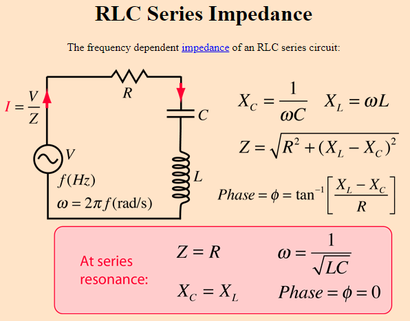 Những chú ý khi giải bài toán Vật lí 12 khi mạch điện xoay chiều RLC đang có cộng hưởng điệnCông thức tính rlc cộng hưởng rcl nối tiếp