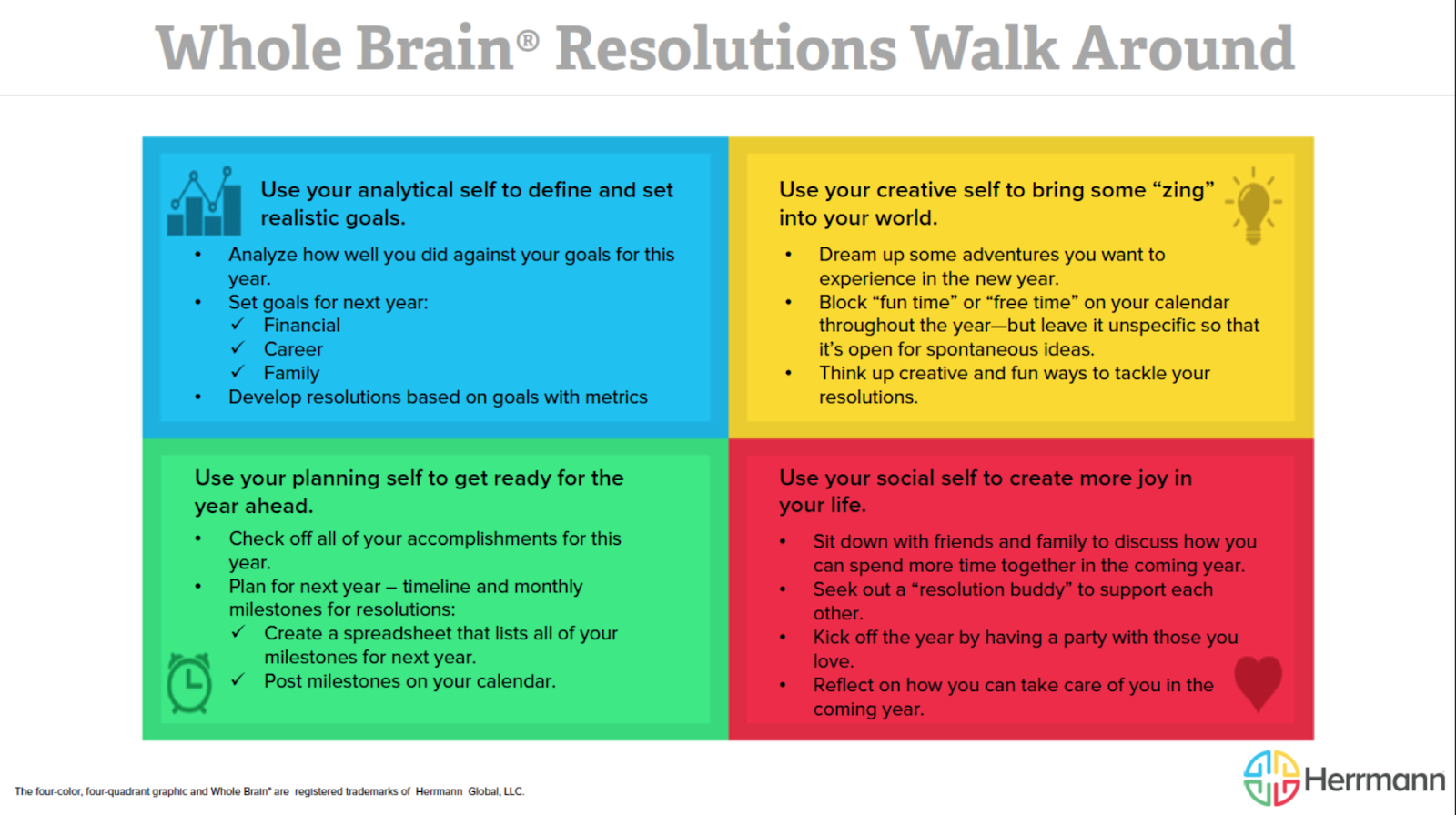 Whole Brain Resolutions Walk Around