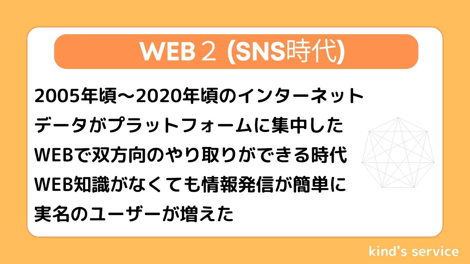 Web2の時代