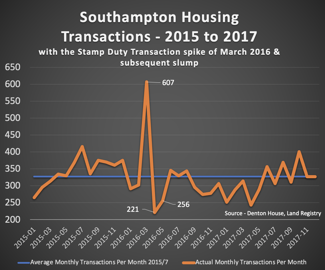 Chart, line chart

Description automatically generated