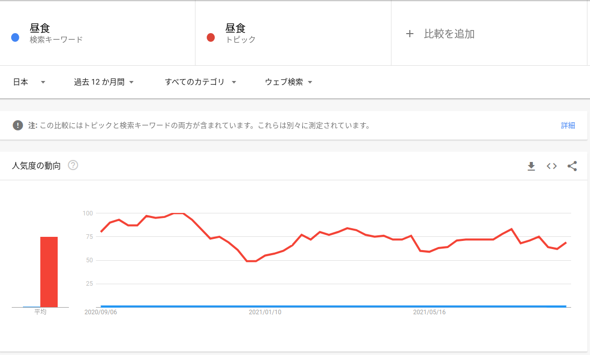 グラフを示す画面の画像。