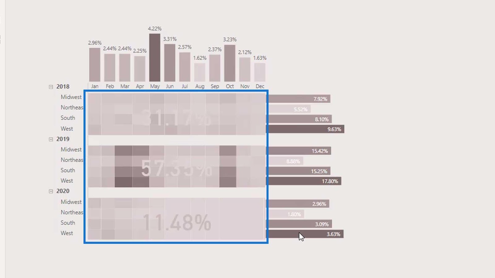 Power BI Dashboard Designs