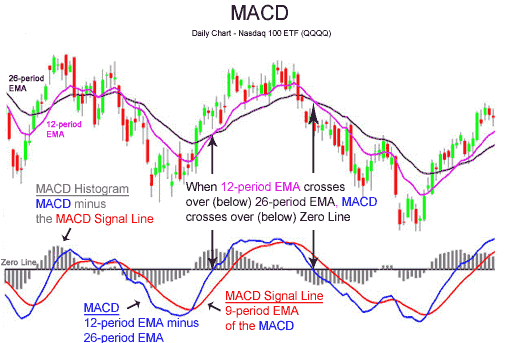 macd-2