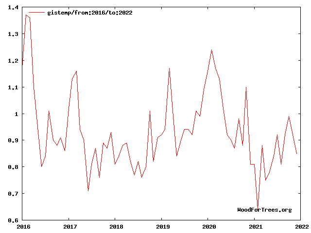 Gráfico, Gráfico de líneas, Histograma

Descripción generada automáticamente