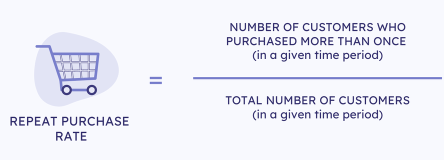 Calculate Repeat Purchase Rate