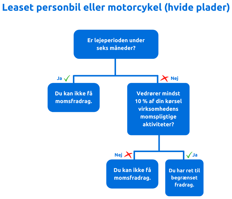 Leaset personbil eller motorcykel (hvide plader)