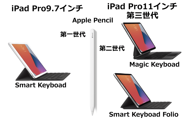 ipad pro 9.7 インチのスペック|iPad Pro 11インチ第三世代との比較と ...