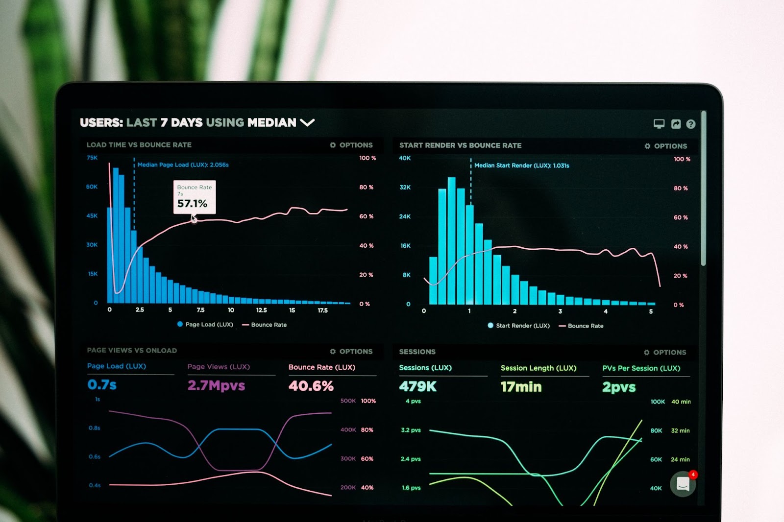 Tableau Google Analytics