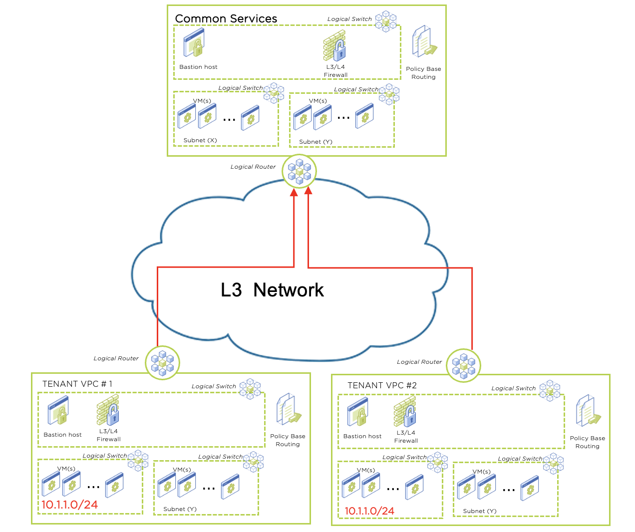 Diagram

Description automatically generated