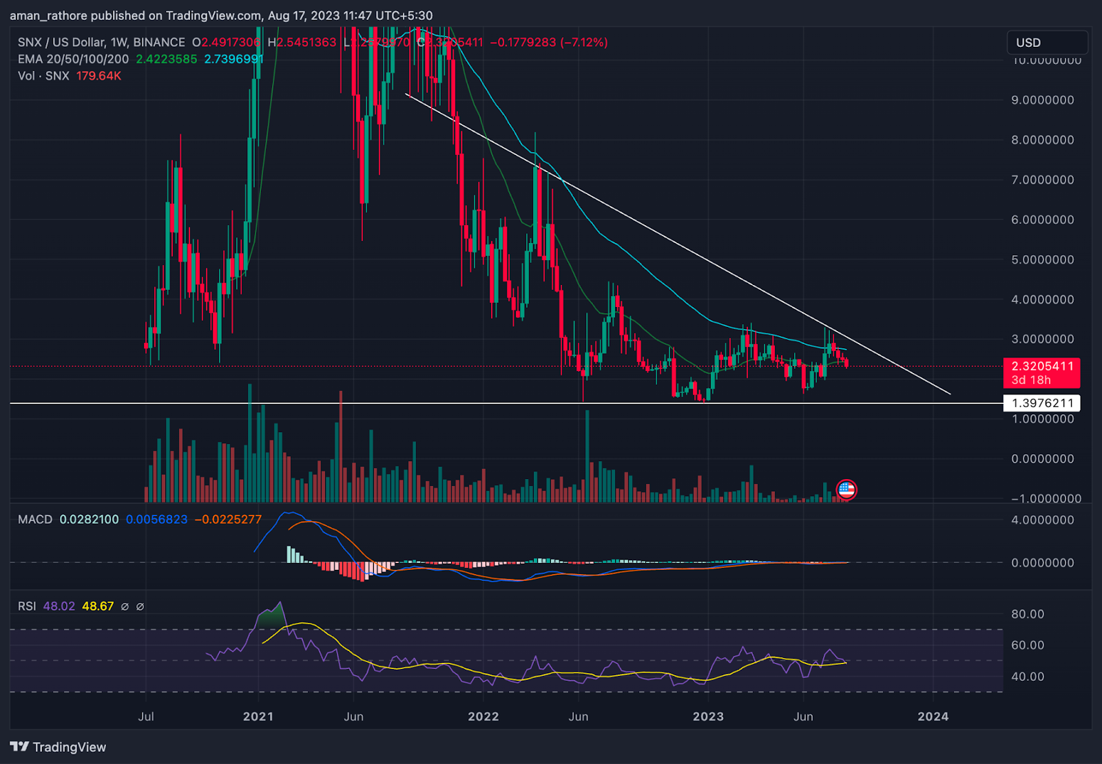 Synthetix Price Prediction: Will SNX Give Triangle Breakout?