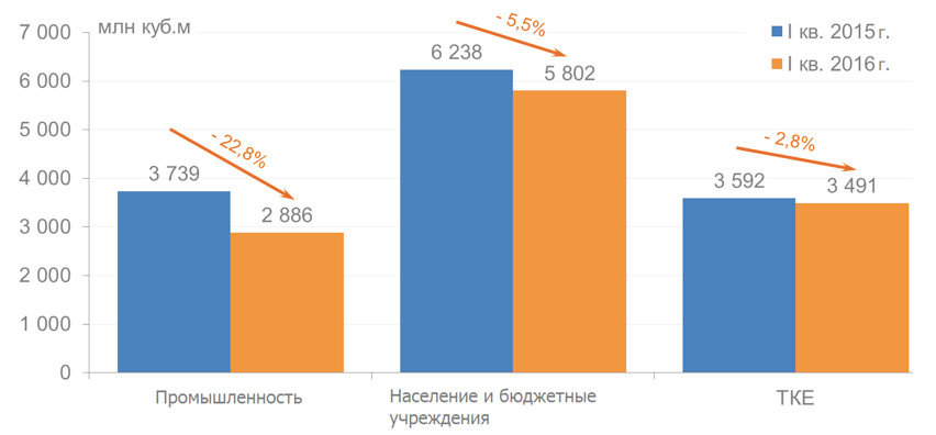 Источник: нажмите ссылку под диаграммой на официальном сайте Минэнергоугля